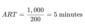 Average Resolution Time (ART) Example Calculation