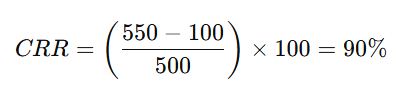 Customer Retention Rate (CRR) - Example Calculation