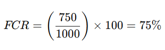 First Contact Resolution (FCR) Example Calculation