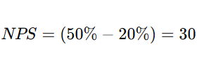 Net Promoter Score (NPS) Example Calculation